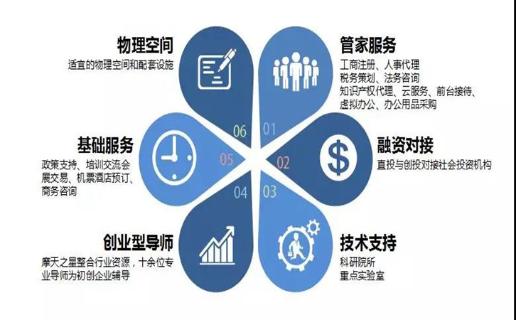 长春市九台区政府领导、安徽省淮南市毛集领导来访沐鸣娱乐加速器